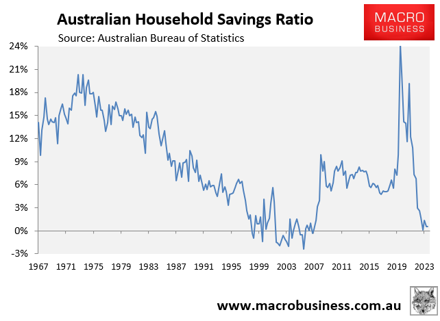 Household savings rate