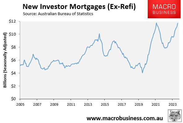 Investor mortgage lending