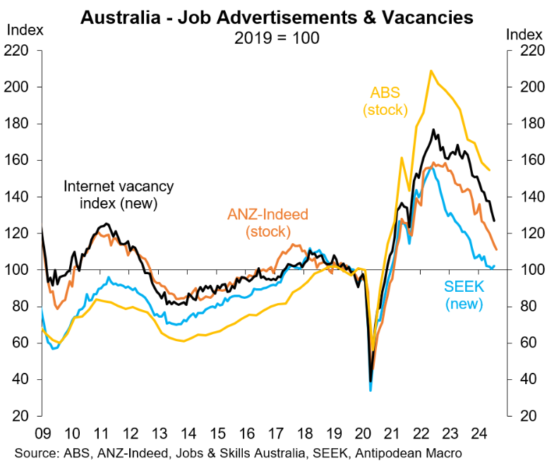 Job ads and vacancies