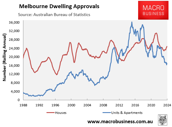 Melbourne dwelling approvals