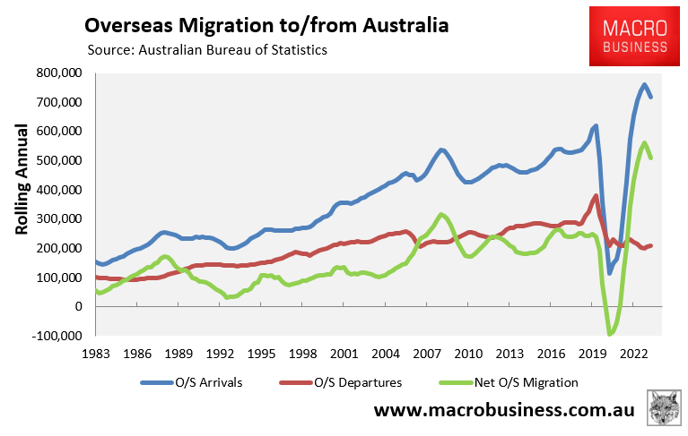 Overaseas migration