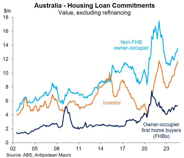 Housing loan breakdown