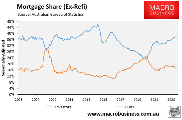 Mortgage share