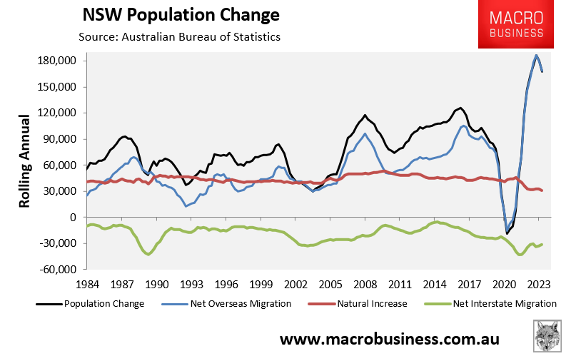 NSW population change