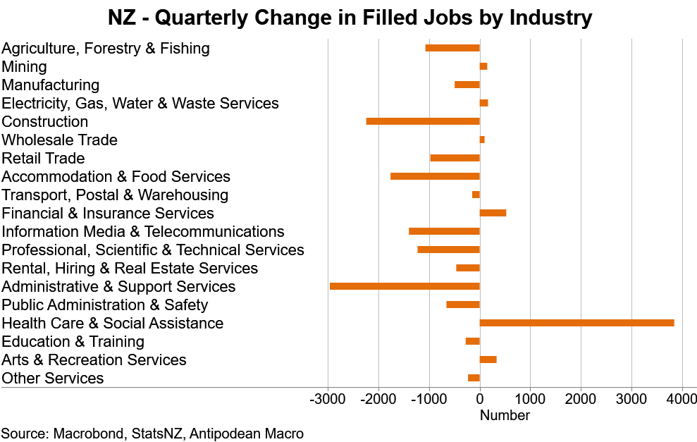 NZ filled jobs by industry