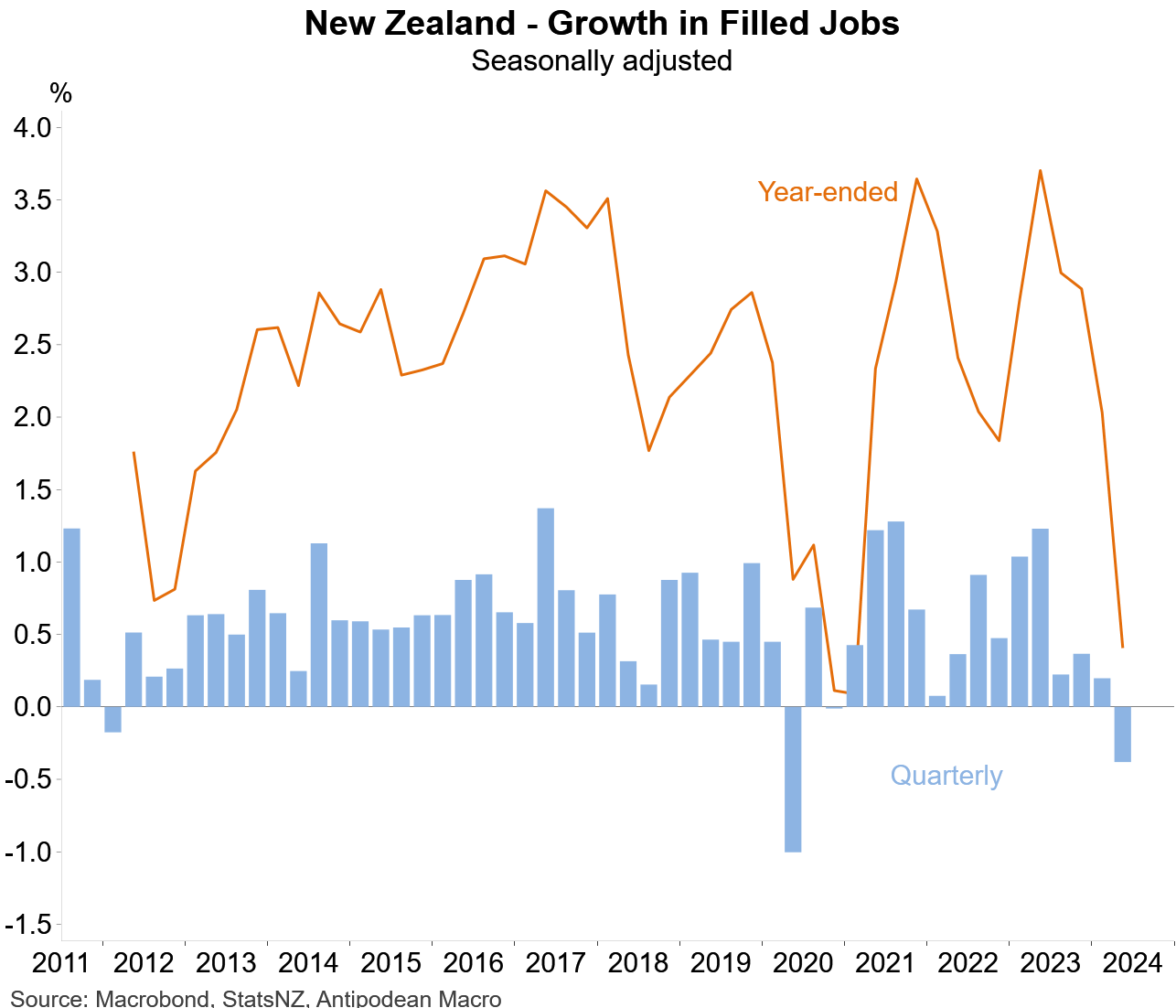 NZ filled jobs