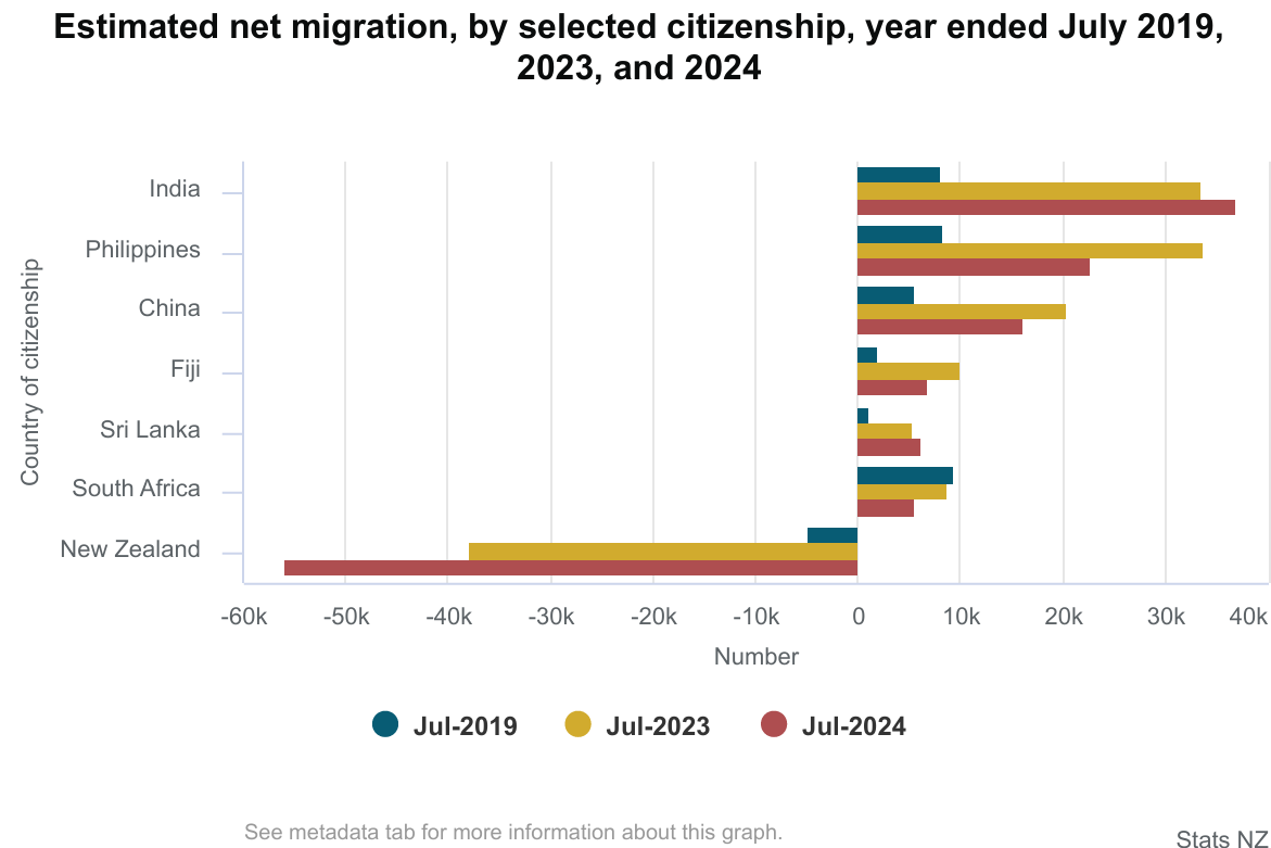 NZ citizen migration