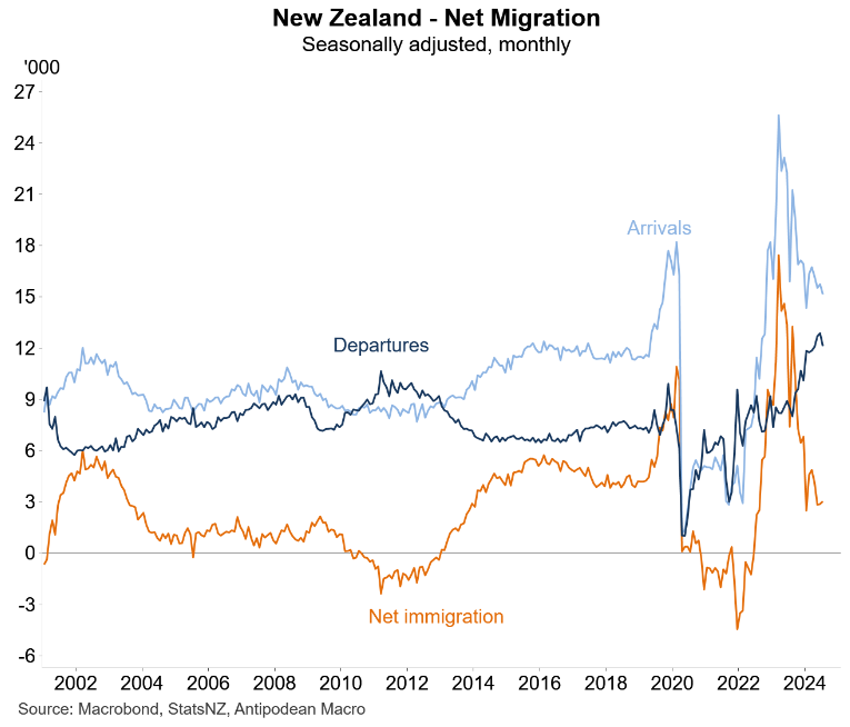 NZ immigration