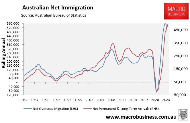 Australian net immigration