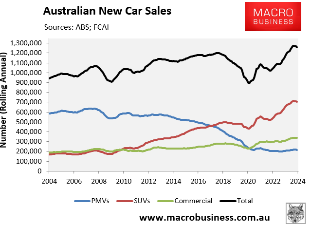 New car sales