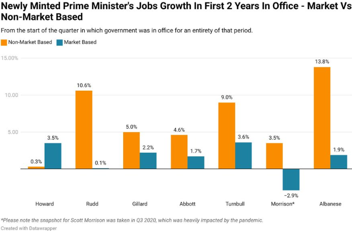 Newly minted jobs