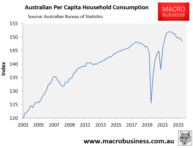 Household consumption