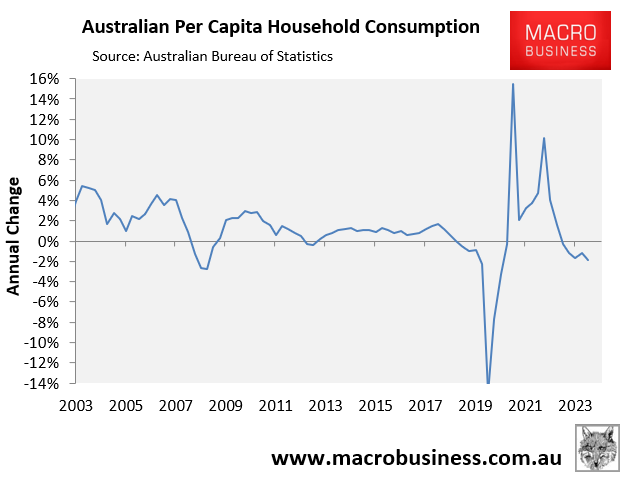 Australian household consumption