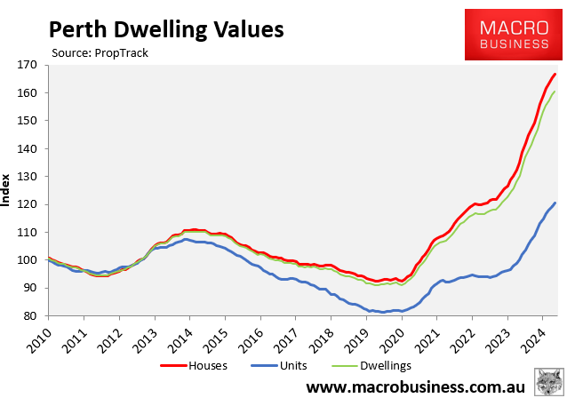 Perth dwelling values