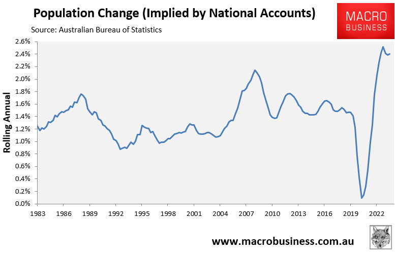 Population growth rate