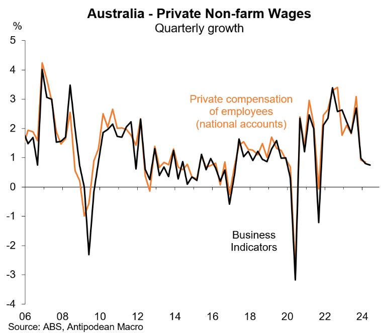 Private sector wages