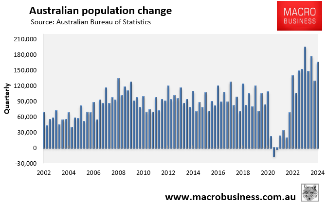 Australian population change