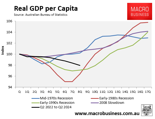 Real per capita GDP comparison