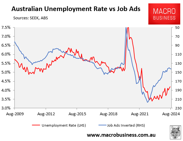 Seek unemployment versus job ads