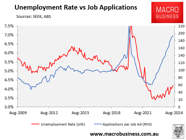 Seek unemployment versus job applications