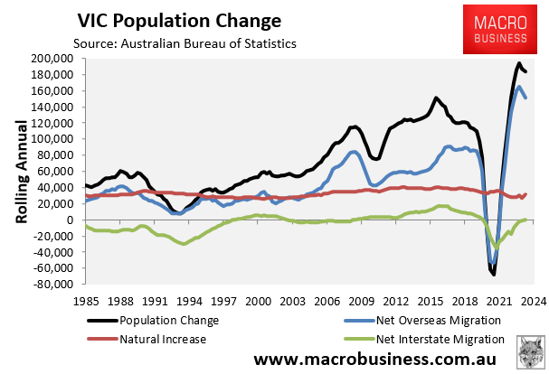 Victorian population change