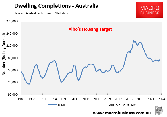 Albo's housing target