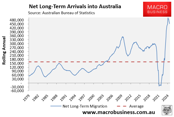 Net long-term arrivals