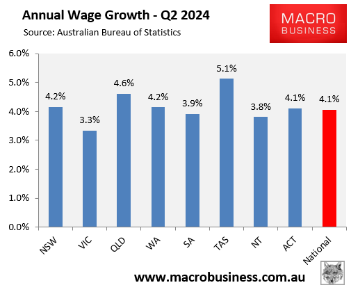 Annual wage growth