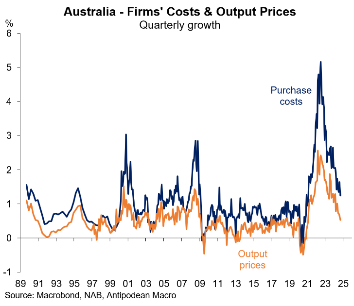 Firm costs