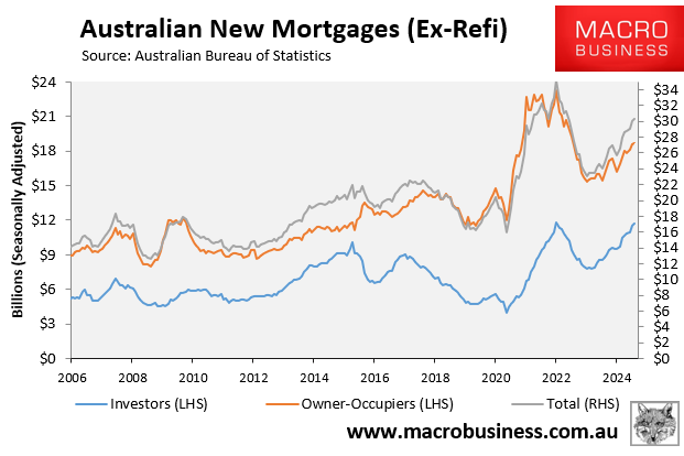 New mortgage demand