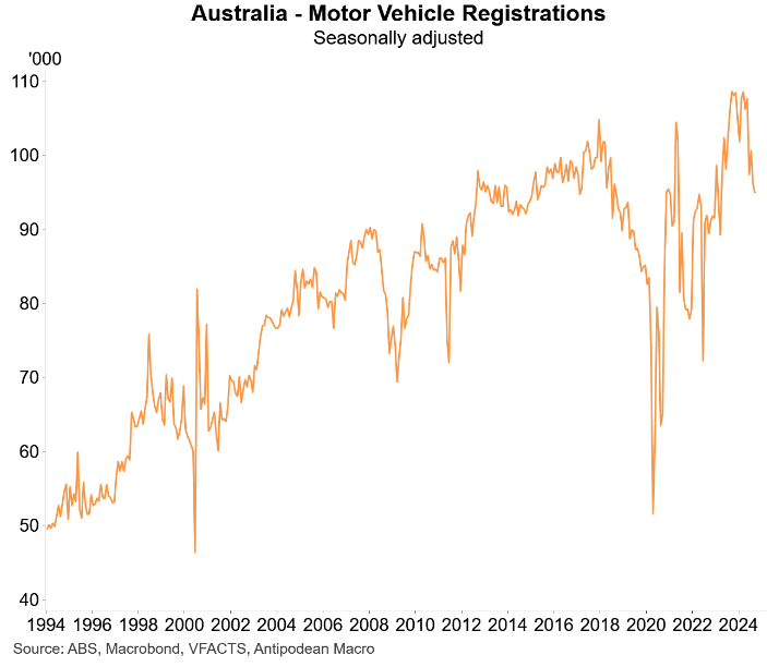 Motor vehicle registrations