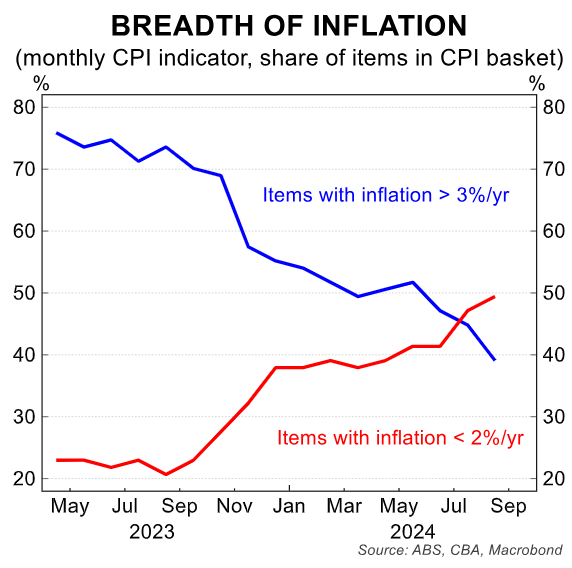 Breadth of inflation