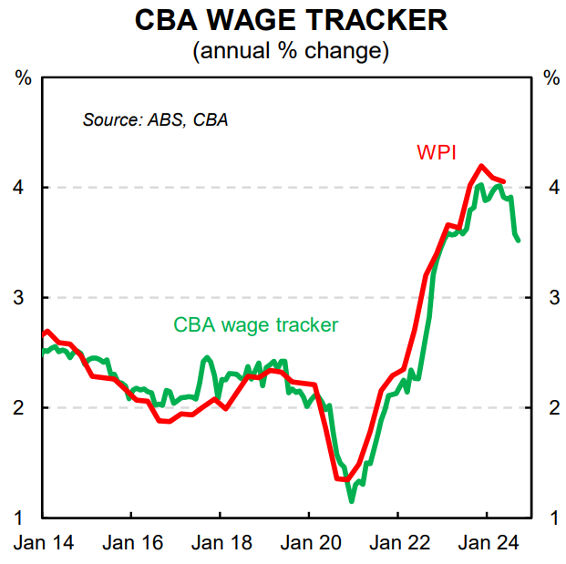 CBA wage tracker