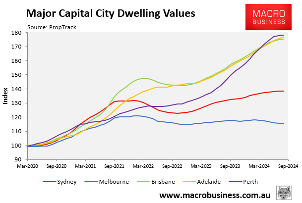 Dwelling values