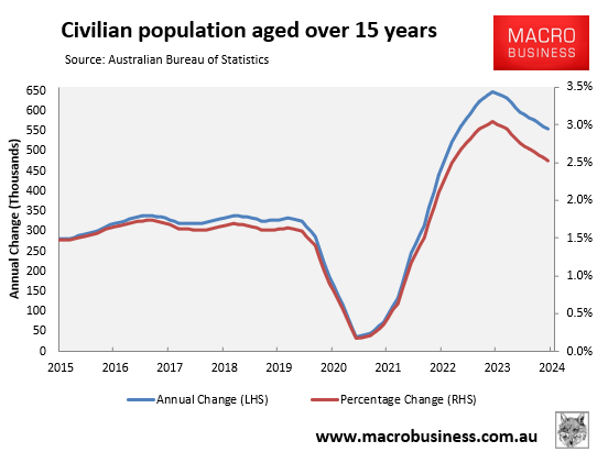 Civilian population