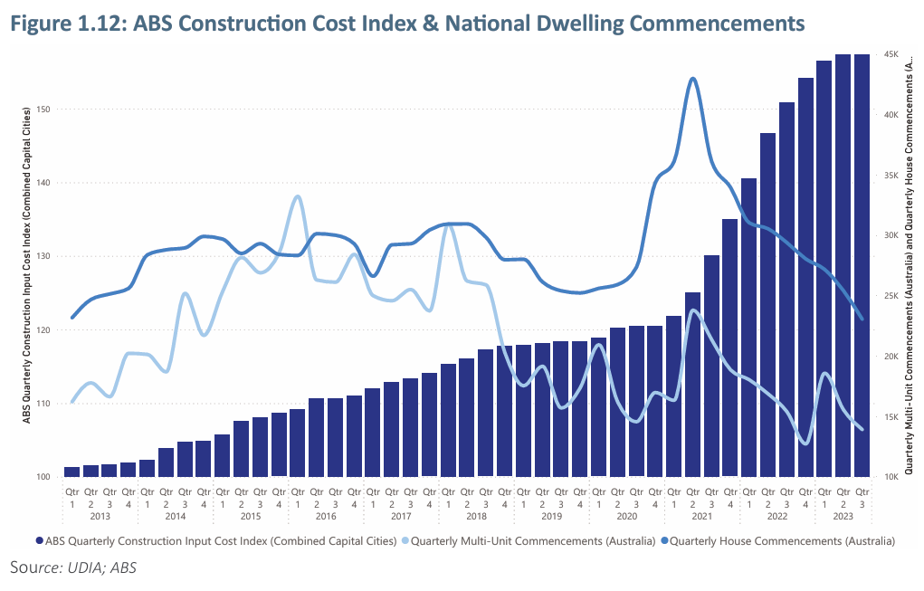 Cost index