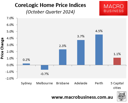 CoreLogic October quarter movements