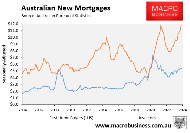 Investors vs first home buyer mortgages