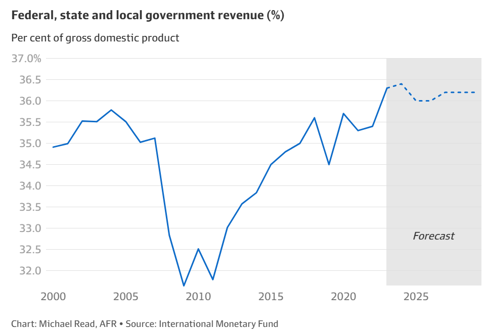 Australian tax revenue