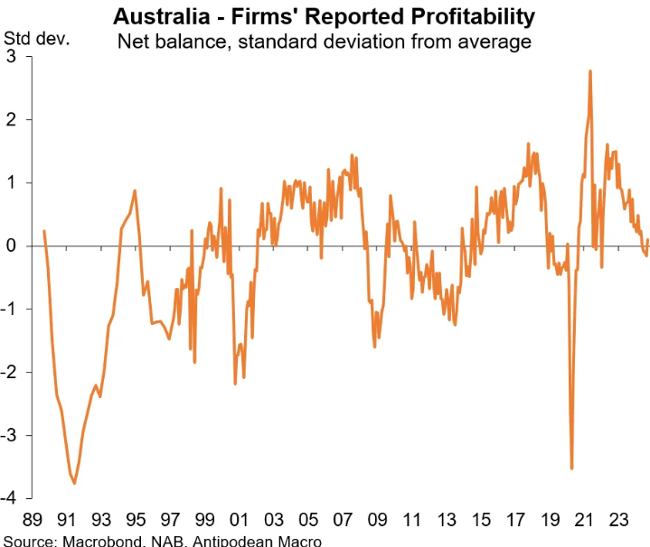 Firm profitability