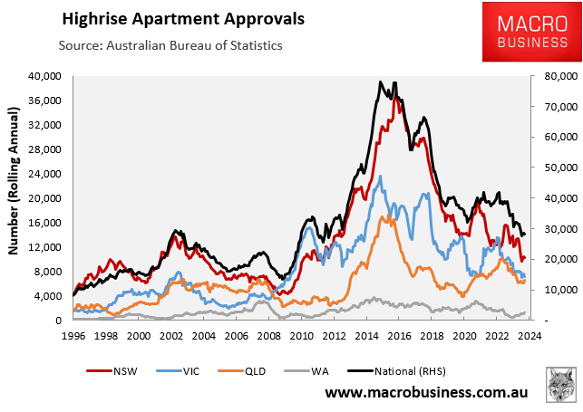 High-rise apartment approvals