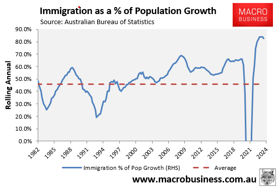 Immigration and a percentage of population growth