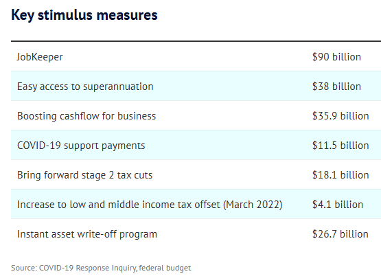 Key stimulus measures