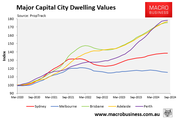 Major capital city dwelling values