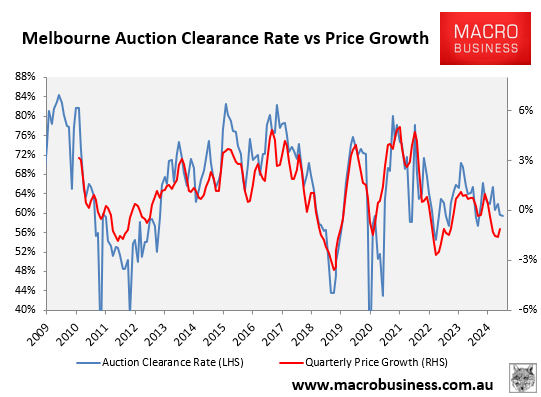 Melbourne auction clearances