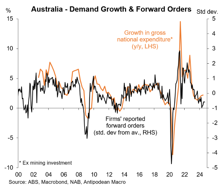 Forward orders