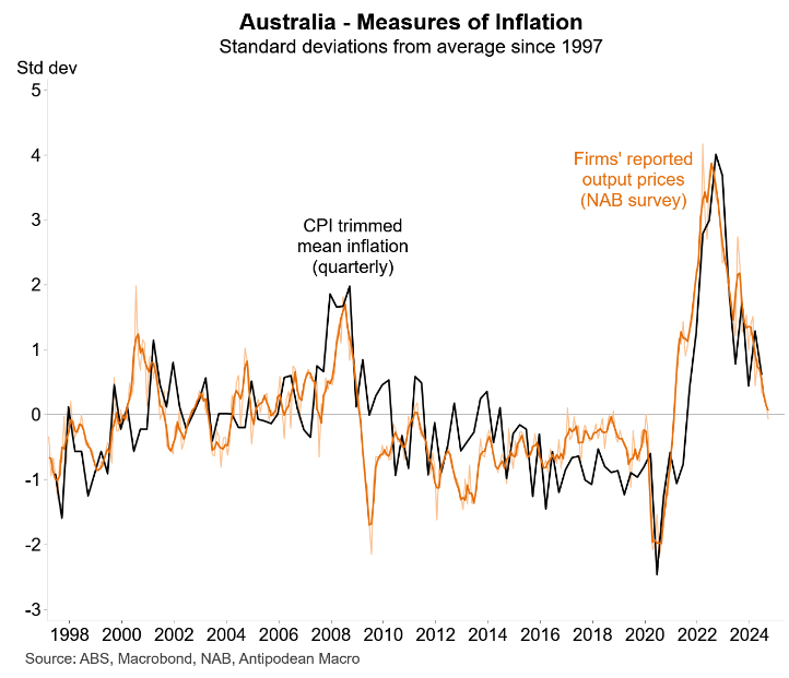 NAB output prices