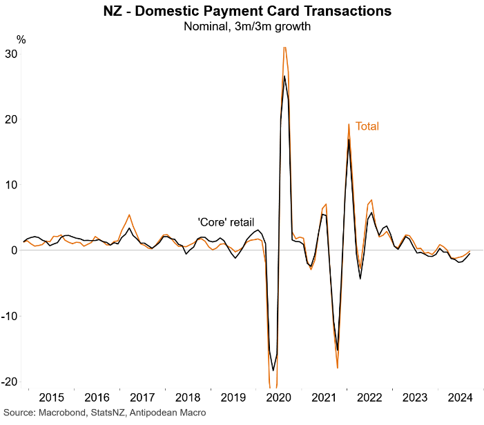 NZ card payments