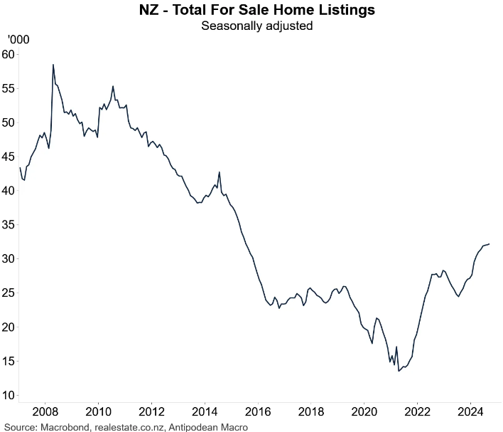 NZ for sale listings