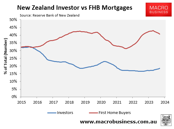 New Zealand investors verses FHBs